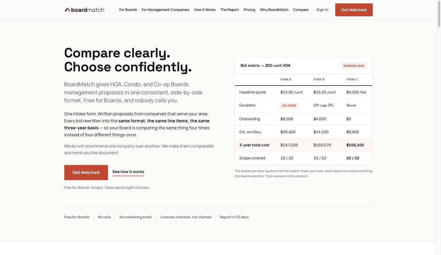 BoardMatch normalized bid matrix comparison